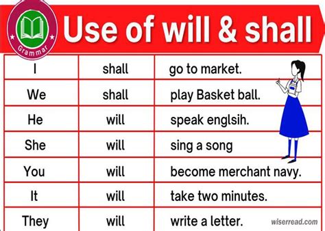 What is The Difference Between Shall and Will?