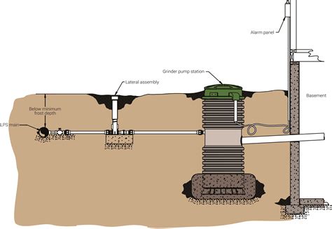 EONE Grinder Pump Installation - color