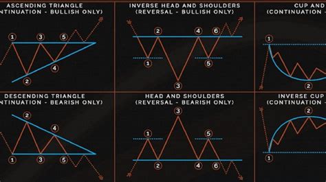 Get to Know Crypto Patterns for Trading Patterns, Write This Down!