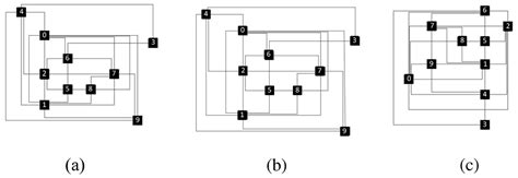 Algorithms | Special Issue : Graph Drawing and Experimental Algorithms