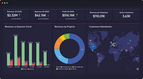 数据可视化软件-数据分析工具- Zoho Analytics