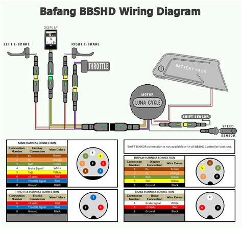 facebook3: [28+] Bafang Hub Motor Wiring Diagram, BAFANG Rear Front ...