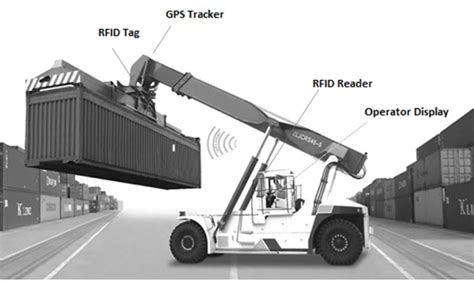 RFID Based Container Location Identification System – NTIC