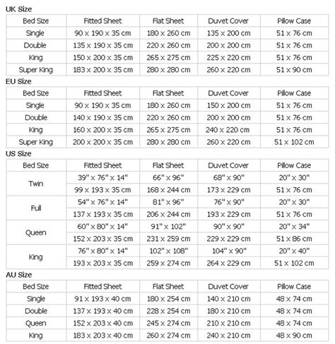 How To Choose The Fitted Sheets at Joseph Reedy blog