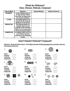 Atomic Structure Worksheet Answer Key 9th Grade – Kidsworksheetfun