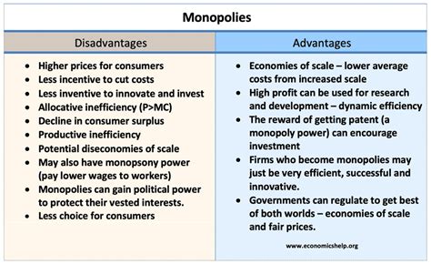 Ventajas y desventajas de los monopolios - ayuda económica | Tu Economia