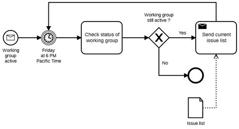 Bpmn Business Process Model And Notation Bpmn Bpmn Business Process ...