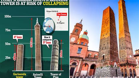 Italy's lesser-known leaning tower is at risk of COLLAPSING: Area ...