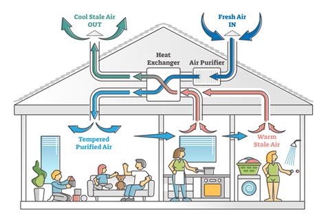 Mechanical Ventilation Heat Recovery (MVHR) | BioSun Energy