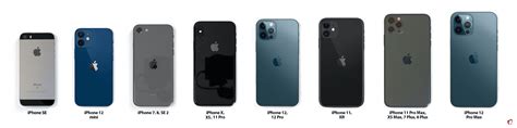 Neat site to compare iPhone sizes