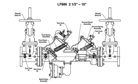 Watts Backflow Preventer Parts Diagram