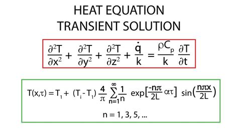 Thermal Diffusion Equation - Tessshebaylo