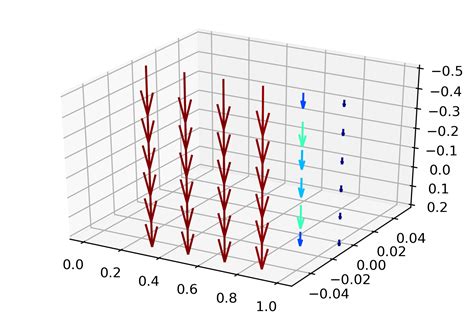 matplotlib - Plotting 3D vector field in Python - Stack Overflow