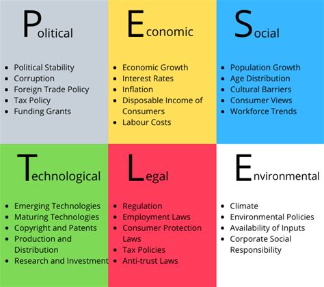 Business Theory Analysis: PESTLE - ABLE Activator