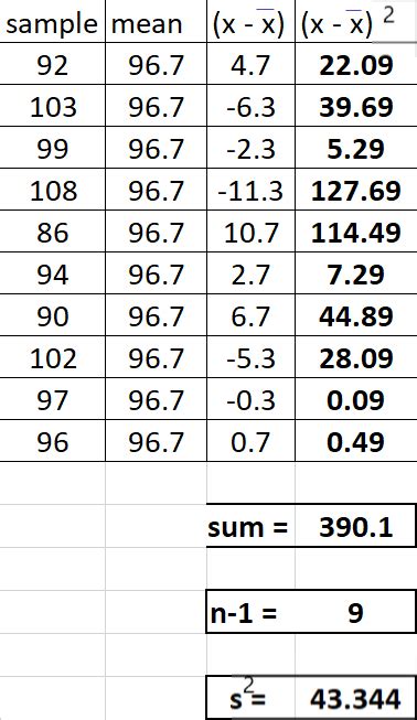 Sample Mean & Variance | Definition, Calculation & Examples - Lesson ...