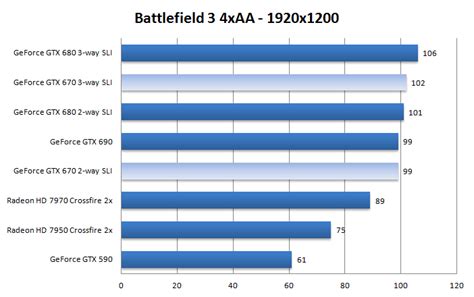 GeForce GTX 670 2 and 3-way SLI review (Page 15)