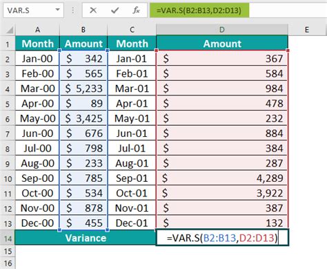 VAR.S Excel Function - Formula, Examples, How To Use?