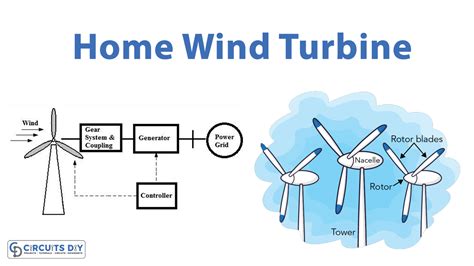 Home Wind Turbine Circuit