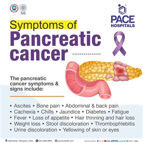 Pancreatic cancer - Symptoms, Causes, Complications & Prevention