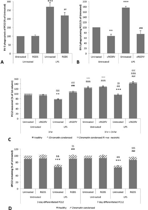 The vitronectin receptor is required for microglial phagocytosis of ...