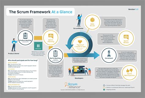 Scrum Framework Image - Jagodooowa