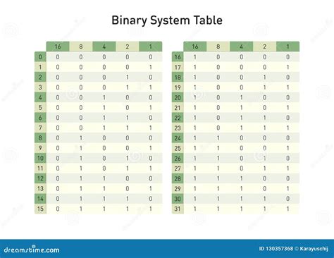 Binary System Table, from Base Two To Base Ten Stock Vector ...