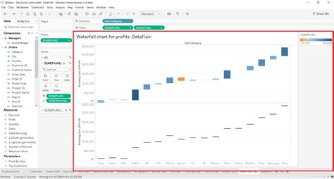 Tableau Waterfall Chart - Never doubt the insights of waterfalls ...