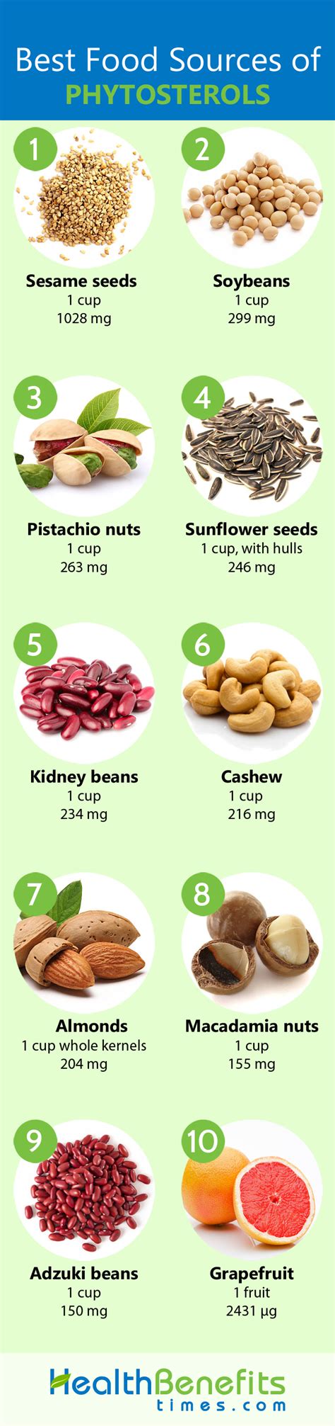 Phytosterols Facts and Health Benefits | Nutrition