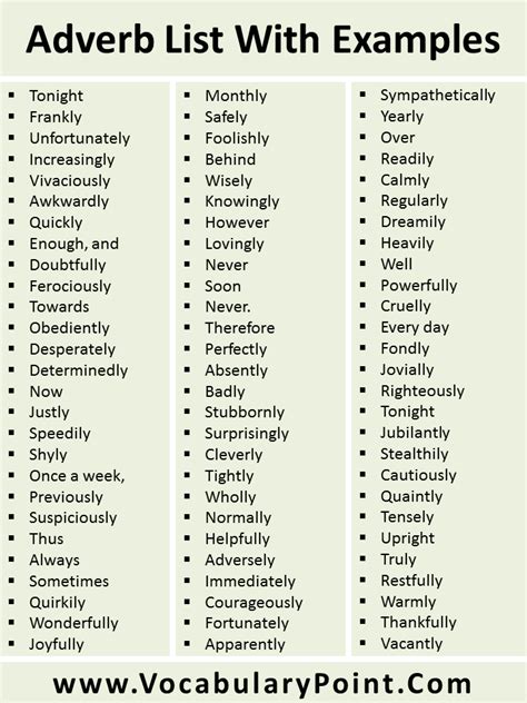 Examples of Adverb Words, Adverbs List with Useful Examples ...