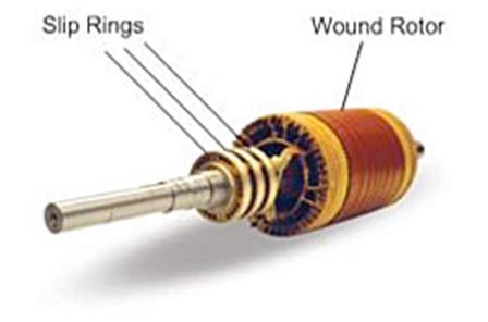 Difference between Squirrel Cage and Slip Ring Induction Motor | ETRICAL