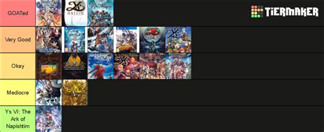 Every Nihon Falcom Game (1982-2022) Tier List (Community Rankings ...