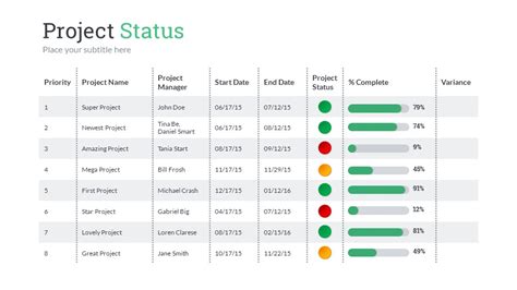 Project Status Template Powerpoint