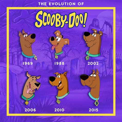 Other than 1969 which is the best incarnation? : Scoobydoo