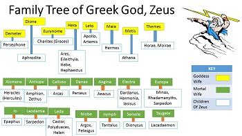 Poseidon Greek God Family Tree