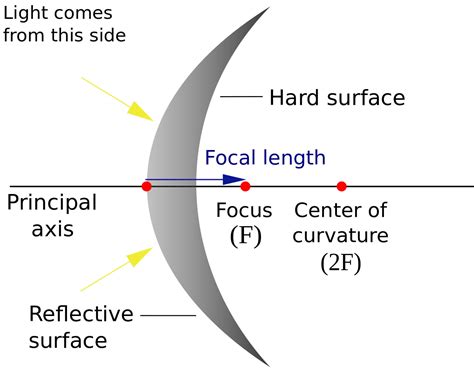 What is a convex mirror and where do you use it for? - JekaShop