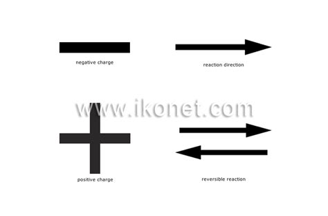 science > chemistry > chemistry symbols image - Visual Dictionary