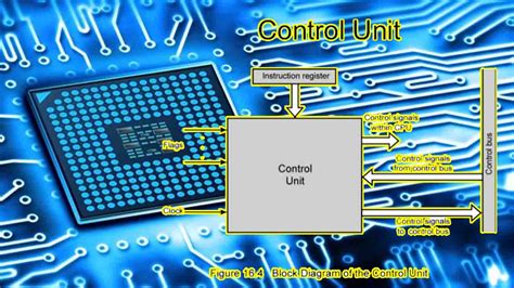 What is control Unit?