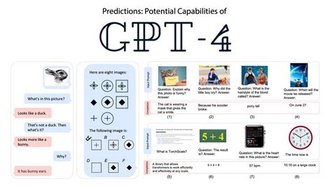 GPT-4's Multimodal Features: The Next Frontier in AI?