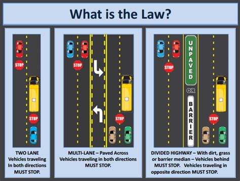 NYS School Bus Safety While On The Road - To Pass Or Not To Pass? That ...