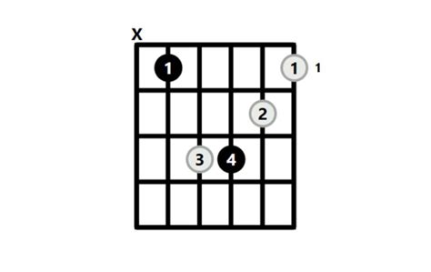 How To Play B Flat Minor Guitar Chord - Guitar Tuner - Guitar Tunio