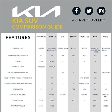 Kia Vehicle Size Comparison | Kia Victoria in BC