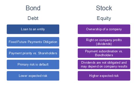 Altafid Insights: The essentials about stocks and bonds