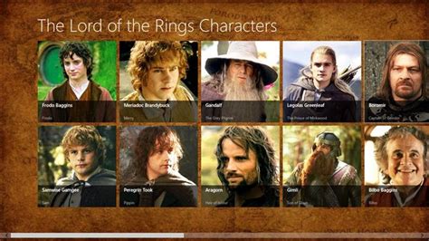 Pin on Lord of the rings trilogy | Lord of the rings, Lord, Character