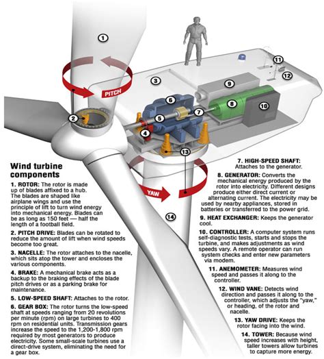 Energies | Free Full-Text | Wind Turbine Blade Design