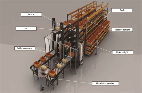 automated storage and retrieval motion control systems