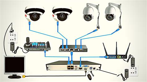 Complete PTZ Cameras Installation with Controller - YouTube