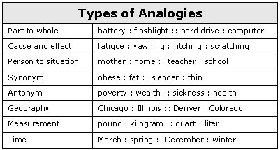 Analogy | Grammar Quiz - Quizizz