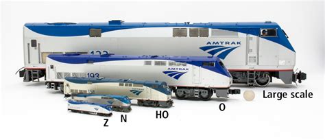 Model train scales explained - Trains