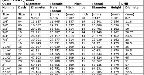 How To Identify BSP Threads