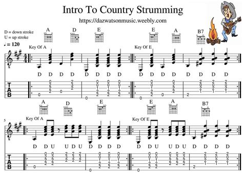 Country Guitar Style Strumming Lesson For Beginners And Free PDF And ...